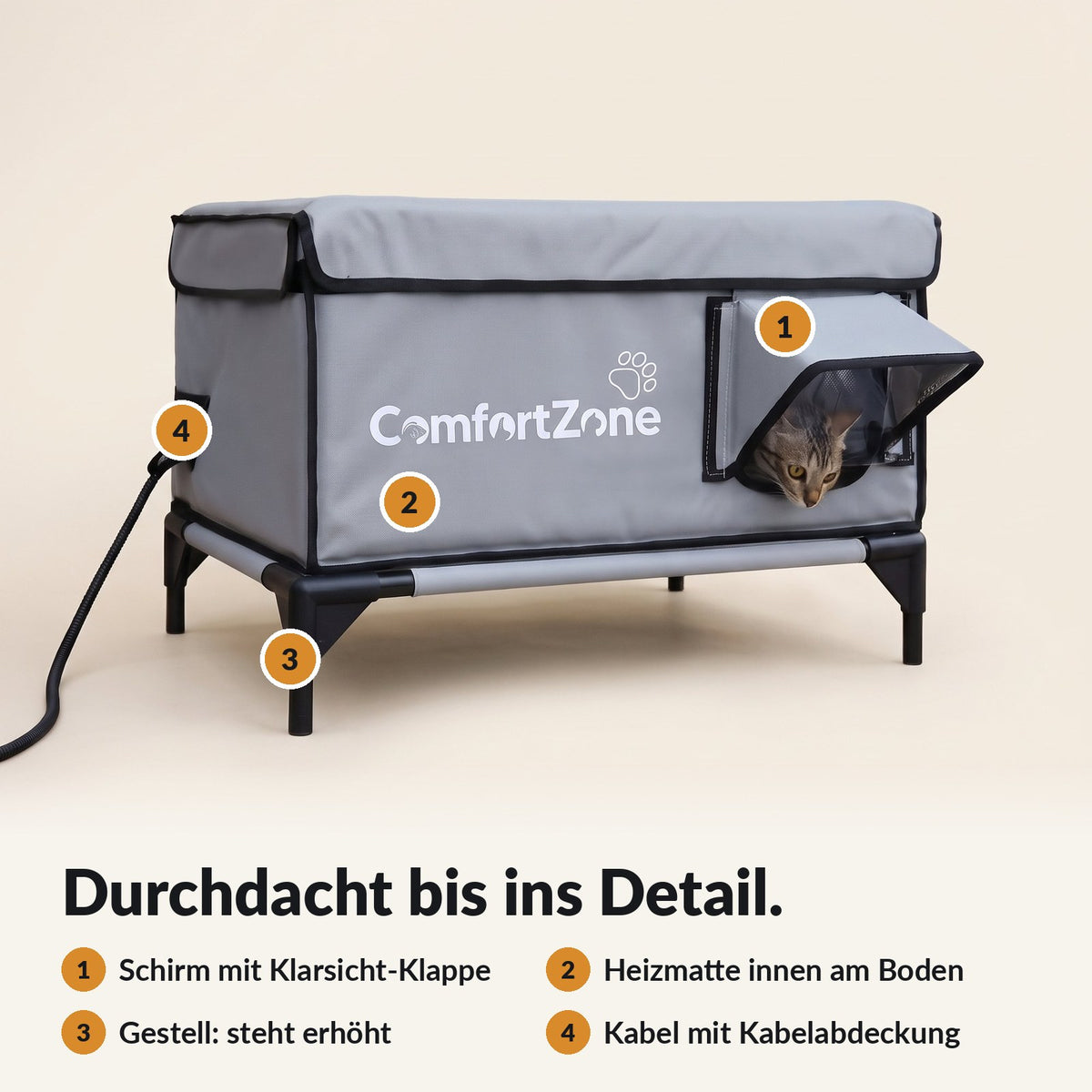 Comfort Zone im Detail: Schirm mit Klarsicht-Klappe, Heizmatte am Boden, Gestell, Kabel mit Kabelabdeckung